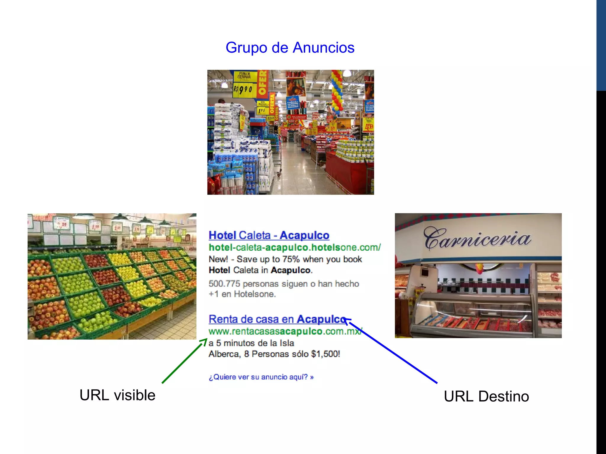 Grupo de Anuncios




URL visible                       URL Destino
 