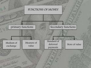 2. Secondary Functions:
These refer to those functions of money which are supplementary to the primary
functions. These fu...