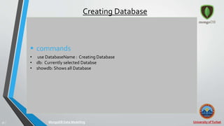 University ofTurbat38 |
Creating Database
 commands
• use DatabaseName : Creating Database
• db: Currently selected Databse
• showdb: Shows all Database
MongoDB Data Modelling
 