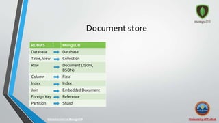 7
Document store
RDBMS MongoDB
Database Database
Table,View Collection
Row Document (JSON,
BSON)
Column Field
Index Index
Join Embedded Document
Foreign Key Reference
Partition Shard
University ofTurbatIntroduction to MongoDB
 