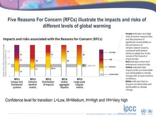 IPCC Special Report on Global Warming of 1.5oC : Key Findings | PPTX