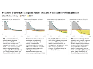 IPCC Special Report on Global Warming of 1.5oC : Key Findings | PPTX
