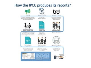 IPCC Special Report on Global Warming of 1.5oC : Key Findings | PPTX