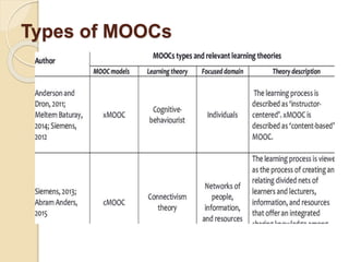 Types of MOOCs
 