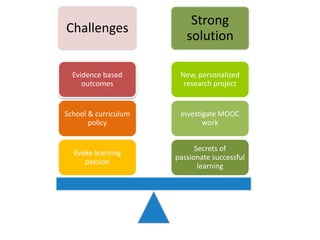 Passionate,
successful
Learning
MOOC?
MOOC use in
Schools: done
Our MOOC-CLIL
project
The Research
Effects on
Learners &
Teachers
Status so far
Think
questions
 