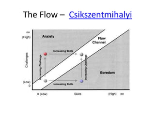 Passionate,
successful
Learning
MOOC?
MOOC use in
Schools: done
Our MOOC-CLIL
project
The Research
Effects on
Learners &
Teachers
Status so far
Think
questions
 