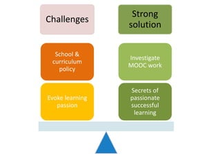 Self-Regulated Learning - Pintrich
• Self-esteem (MSLQ)
• Intrinsic motivation
– Personal, contextual interest
 