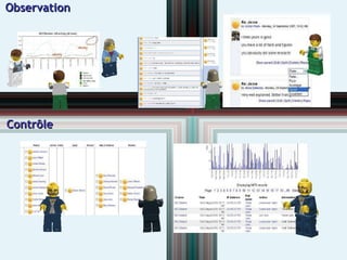 Observation Contrôle 