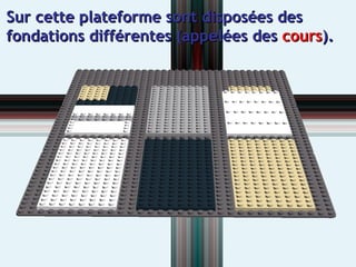 Sur cette plateforme sont disposées des fondations différentes (appelées des  cours ).  