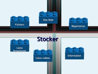 Fichiers Stocker Répertoires Liens Hypertexte Site Web Information Liens vidéos 