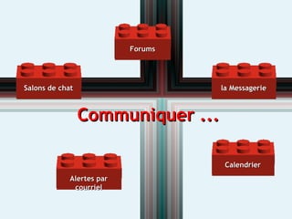 Communiquer ... la Messagerie Forums Calendrier Alertes par courriel Salons de chat 