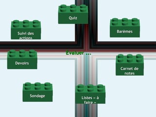 Évaluer ... Sondage Devoirs Carnet de notes Quiz Barèmes Suivi des actions Listes « à faire » 