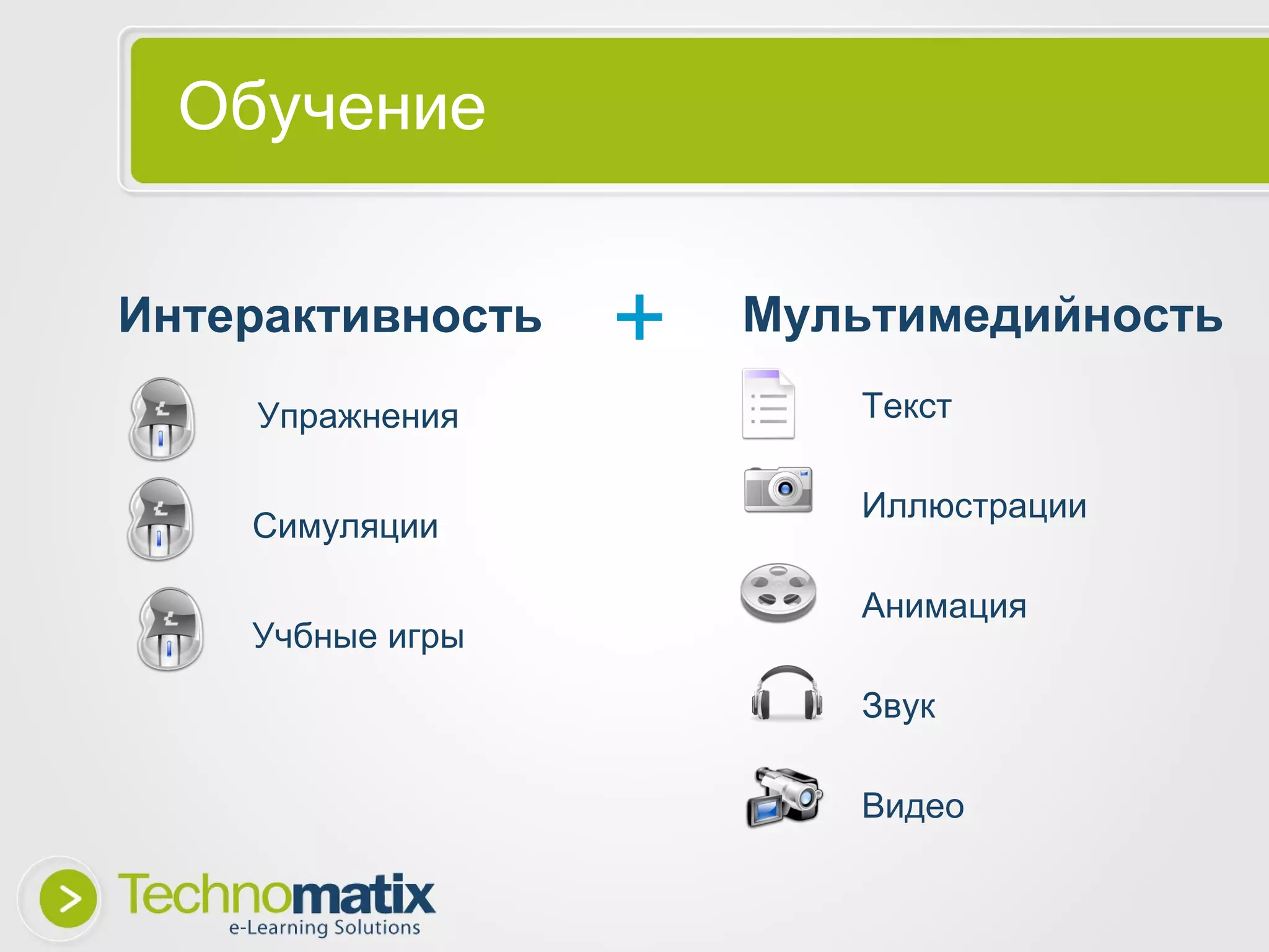 Обучение Текст Видео Анимация Звук Интерактивность Иллюстрации + Мультимедийность Упражнения Симуляции Учбные игры 