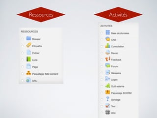 Ressources Activités
 