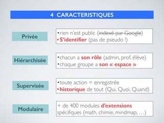 4 CARACTERISTIQUES
Privée
•rien n’est public (indexé par Google)
•S’identifier (pas de pseudo !)
Hiérarchisée
Supervisée
Modulaire
•chacun a son rôle (admin, prof, élève)
•chaque groupe a son « espace »
•toute action = enregistrée
•historique de tout (Qui, Quoi, Quand)
+ de 400 modules d’extensions
spécifiques (math, chimie, mindmap, …)
 