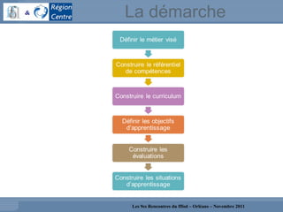 La démarche  