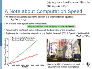 Efficient analytical and hybrid simulations using OpenSees | PDF
