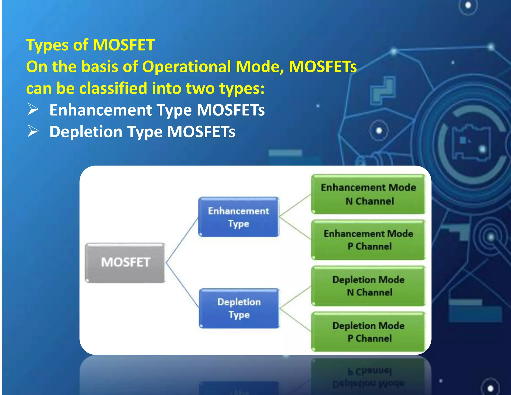 Types of MOSFET
On the basis of Operational Mode, MOSFETs
can be classified into two types:
 Enhancement Type MOSFETs
 Depletion Type MOSFETs
 