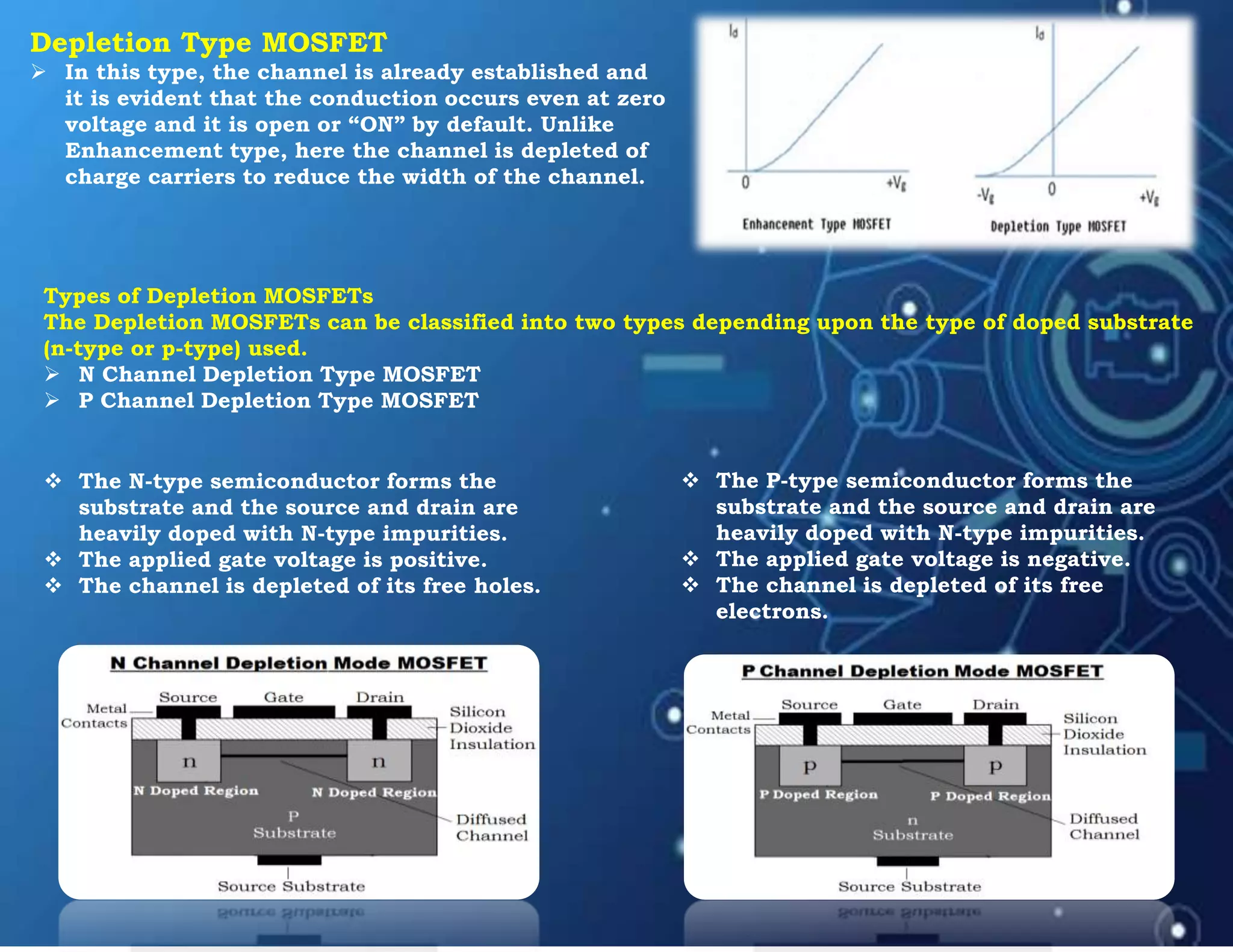 Depletion Type MOSFET
 In this type, the channel is already established and
it is evident that the conduction occurs even at zero
voltage and it is open or “ON” by default. Unlike
Enhancement type, here the channel is depleted of
charge carriers to reduce the width of the channel.
Types of Depletion MOSFETs
The Depletion MOSFETs can be classified into two types depending upon the type of doped substrate
(n-type or p-type) used.
 N Channel Depletion Type MOSFET
 P Channel Depletion Type MOSFET
 The P-type semiconductor forms the
substrate and the source and drain are
heavily doped with N-type impurities.
 The applied gate voltage is negative.
 The channel is depleted of its free
electrons.
 The N-type semiconductor forms the
substrate and the source and drain are
heavily doped with N-type impurities.
 The applied gate voltage is positive.
 The channel is depleted of its free holes.
 