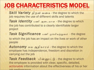  Skill Variety திறன் வைக - the degree to which the
job requires the use of different skills and talents
 Task Identity பெணி அைடயாள - the degree to which
the job has contributed to a clearly identifiable larger
project
 Task Significance பெணி முக்கியத்துவம் - the degree
to which the job has an impact on the lives or work of other
people
 Autonomy சய அதிகாரம் - the degree to which the
employee has independence, freedom and discretion in
carrying out the job
 Task Feedback பெினனட்ட - the degree to which
the employee is provided with clear, specific, detailed,
actionable information about the effectiveness of his or her
 
