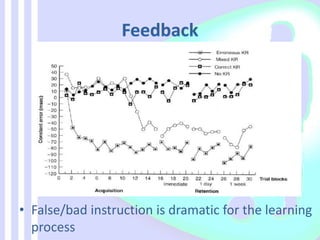 • False/bad instruction is dramatic for the learning
process
 