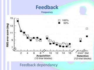 Feedback dependancy
 