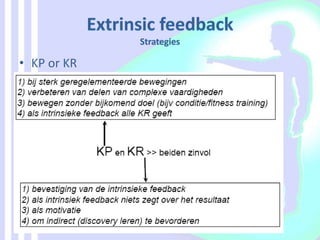 • KP or KR
• fading frequency
• bandbreedte feedback
• zelfselecterende feedback
• summatieve feedback
• gemiddelde feedback
 KIS principe:
Keep It Simple
 
