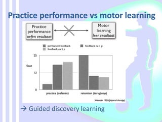  Guided discovery learning
 