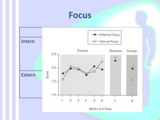 Smal Wide
Intern Is my knee of my
supporting leg
flexed enough
when I’m taking a
free kick
I need to shorten my
body explosively just
before I hit the ball
Extern Aim 20 cm to the
right of the wall
Aim at the goal or
watch for a teammate
who’s in a scoring
position near the goal
 
