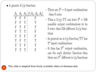 This slide is adapted from freely available slides of shantanu dutt.
20
 