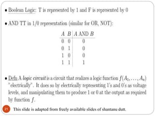 This slide is adapted from freely available slides of shantanu dutt.
21
 