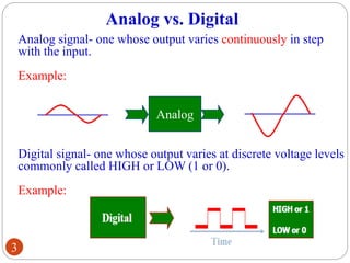 Analog vs. Digital
Analog signal- one whose output varies continuously in step
with the input.
Example:
Analog
Analog
Digital signal- one whose output varies at discrete voltage levels
commonly called HIGH or LOW (1 or 0).
Example:
3
 