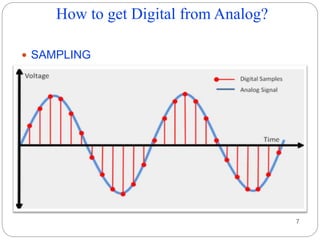 How to get Digital from Analog?
7
 SAMPLING
 