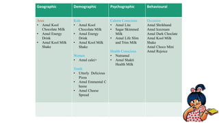 Amul Marketing Presentation | PPTX