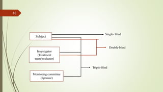 Subject
Investigator
(Treatment
team/evaluator)
Monitoring committee
(Sponsor)
Single- blind
Double-blind
Triple-blind
16
 