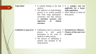 Triple blind  It extends binding to the data
analysts.
 The objective of triple-blinding
process is to control possible
bias from study participants,
researchers and data analysts
to maximize accuracy and
objectivity of clinical
outcomes.
 It is complex and not
applicable for a larger
study population.
 Often difficult to blind all
three parties
Unblinded or open level  Unblinding a trial is a necessary
process to safe guard
participants in the event of
medical or safety reasons.
 The process of unblinding is
planned and included in the
study protocol.
 Potential lower efficiency
 Chances of bias and error
in results
18
 