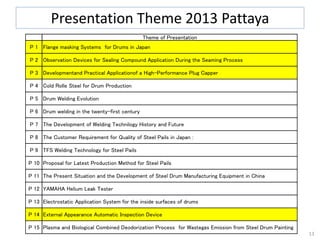 13
Presentation Theme 2013 Pattaya
Theme of Presentation
P 1 Flange masking Systems　for Drums in Japan
P 2 Observation Devices for Sealing Compound Application During the Seaming Process
P 3 Developmentand Practical Applicationof a High-Performance Plug Capper
P 4 Cold Rolle Steel for Drum Production
P 5 Drum Welding Evolution
P 6 Drum welding in the twenty-first century
P 7 The Development of Welding Technilogy History and Future
P 8 The Customer Requirement for Quality of Steel Pails in Japan :
P 9 TFS Welding Technology for Steel Pails
P 10 Proposal for Latest Production Method for Steel Pails
P 11 The Present Situation and the Development of Steel Drum Manufacturing Equipment in China
P 12 YAMAHA Helium Leak Tester
P 13 Electrostatic Application System for the inside surfaces of drums
P 14 External Appearance Automatic Inspection Device
P 15 Plasma and Biological Combined Deodorization Process　for Wastegas Emission from Steel Drum Painting
 