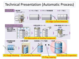 F3: Edge Current Detector
P2 Observation of Sealing Compound
P1 Flange Masking P14 External inspection
P3 Plug Capping
F5 Humidity Decreasing
Technical Presentation (Automatic Process)
 