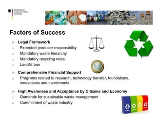 Factors of Success
 Legal Framework
o Extended producer responsibility
o Mandatory waste hierarchy
o Mandatory recycling rates
o Landfill ban
 High Awareness and Acceptance by Citizens and Economy
o Demands for sustainable waste management
o Commitment of waste industry
 Comprehensive Financial Support
o Programs related to research, technology transfer, foundations,
innovations and investments
 
