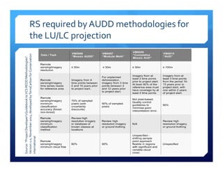 Linking international standards to REDD+ projects