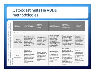 Linking international standards to REDD+ projects