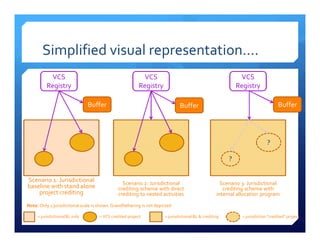Linking international standards to REDD+ projects