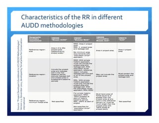 Linking international standards to REDD+ projects