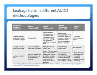 Linking international standards to REDD+ projects