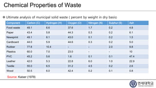 Chemical Properties of Waste
 Ultimate analysis of municipal solid waste ( percent by weight in dry basis)
Component Carbon (C) Hydrogen (H) Oxygen (O) Nitrogen (N) Sulphur (S) Ash
Food waste 49.1 6.6 37.6 1.7 0.2 4.8
Paper 43.4 5.8 44.3 0.3 0.2 6.1
Newsprint 49.1 6.1 43.0 0.1 0.2 1.5
Cardboard 44.0 5.9 44.6 0.3 0.2 5.0
Rubber 77.8 10.4 - - 2.0 9.8
Plastics 60.0 7.0 23.0 - - 10
PVC 45.2 5.6 1.6 0.1 0.1 47.4
Leather 42.0 5.3 22.8 6.0 1.0 22.9
Textile 55.0 6.5 31.2 4.5 0.2 2.6
Wood 50.5 6.0 42.4 0.2 0.1 0.8
Source: Kaiser (1978)
 