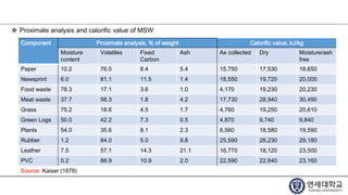 Proximate analysis and calorific value of MSW
Component Proximate analysis, % of weight Calorific value, kJ/kg
Moisture
content
Volatiles Fixed
Carbon
Ash As collected Dry Moisture/ash
free
Paper 10.2 76.0 8.4 5.4 15,750 17,530 18,650
Newsprint 6.0 81.1 11.5 1.4 18,550 19,720 20,000
Food waste 78.3 17.1 3.6 1.0 4,170 19,230 20,230
Meat waste 37.7 56.3 1.8 4.2 17,730 28,940 30,490
Grass 75.2 18.6 4.5 1.7 4,760 19,250 20,610
Green Logs 50.0 42.2 7.3 0.5 4,870 9,740 9,840
Plants 54.0 35.6 8.1 2.3 8,560 18,580 19,590
Rubber 1.2 84.0 5.0 9.8 25,590 26,230 29,180
Leather 7.5 57.1 14.3 21.1 16,770 18,120 23,500
PVC 0.2 86.9 10.9 2.0 22,590 22,640 23,160
Source: Kaiser (1978)
 