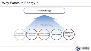 Why Waste to Energy ?
 