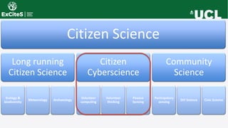 Citizen Science
Long running
Citizen Science
Ecology &
biodiversity
Meteorology Archaeology
Citizen
Cyberscience
Volunteer
computing
Volunteer
thinking
Passive
Sensing
Community
Science
Participatory
sensing
DIY Science Civic Science
 
