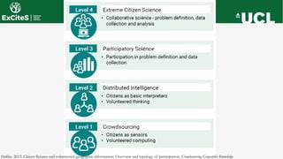 Haklay. 2013. Citizen Science and volunteered geographic information: Overview and typology of participation, Crowdsourcing Geographic Knowledge
 