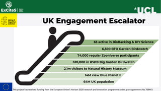 64M UK population
14M view Blue Planet II
520,000 in RSPB Big Garden Birdwatch
6,500 BTO Garden Birdwatch
65 active in BioHacking & DIY Science
74,000 regular Zooniverse participants
UK Engagement Escalator
This project has received funding from the European Union’s Horizon 2020 research and innovation programme under grant agreement No 709443
2.1m visitors to Natural History Museum
 